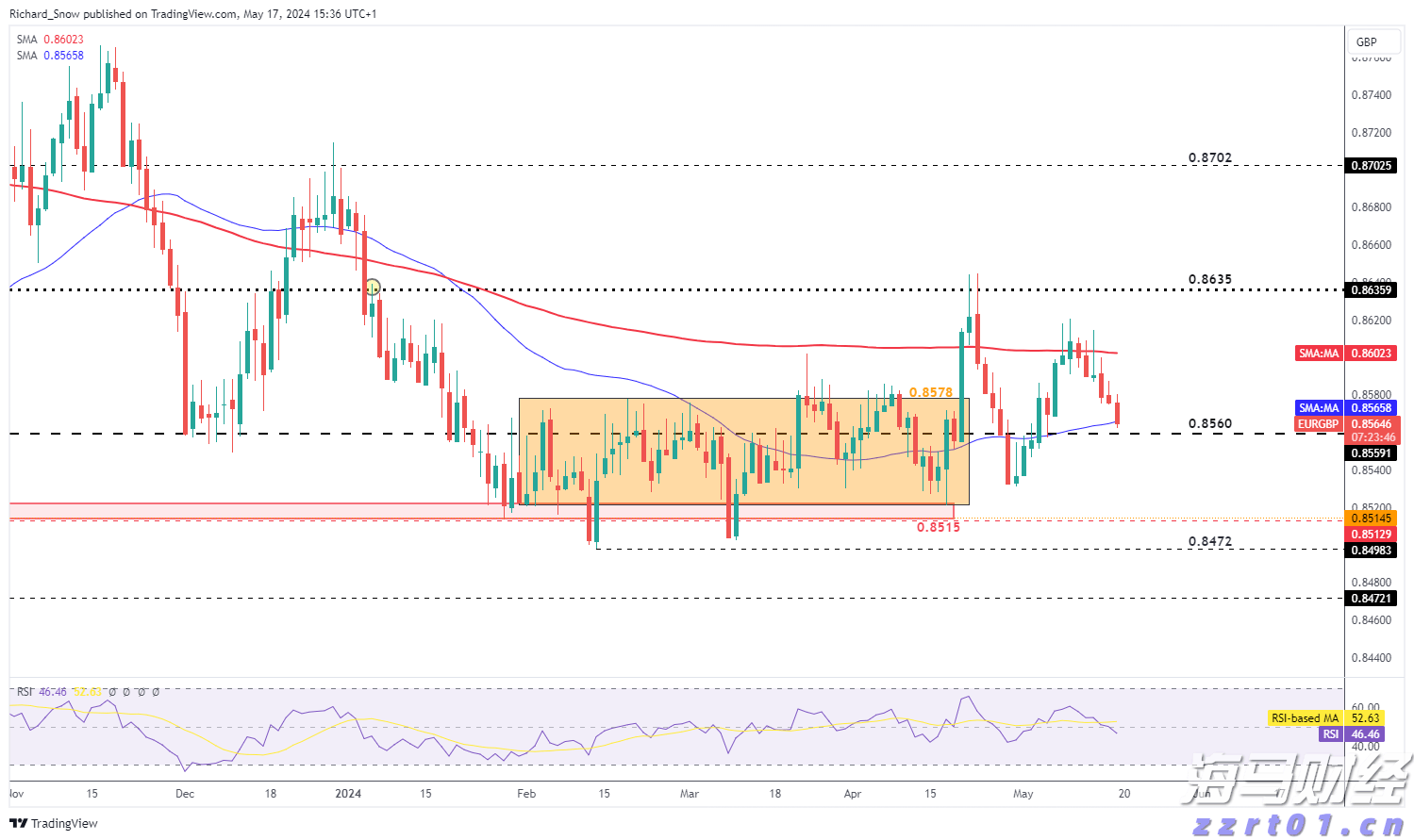 青海省市场监管局大力开展特殊食品销售专区专柜经营提升行动
