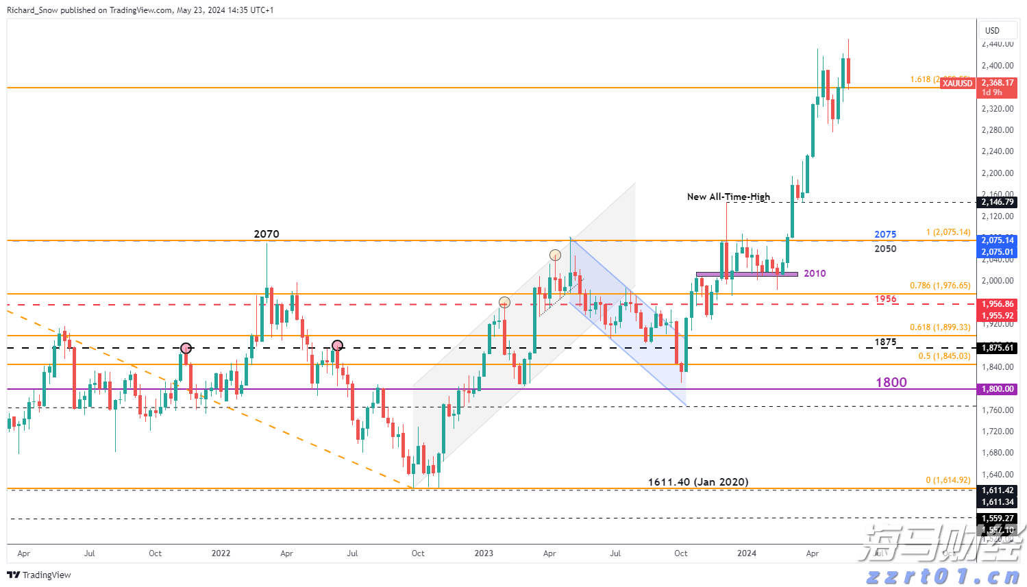高贝塔股拥挤度达到历史新高！摩根大通警告：当前行情缺乏基本面支撑，回调风险增加