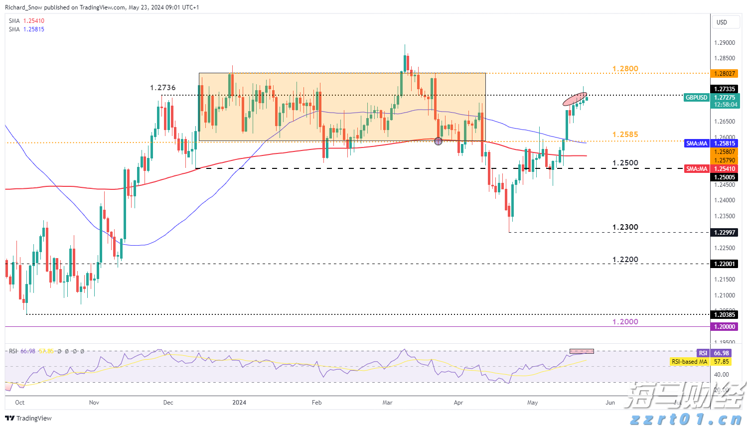 全国夏粮小麦收获进度过半