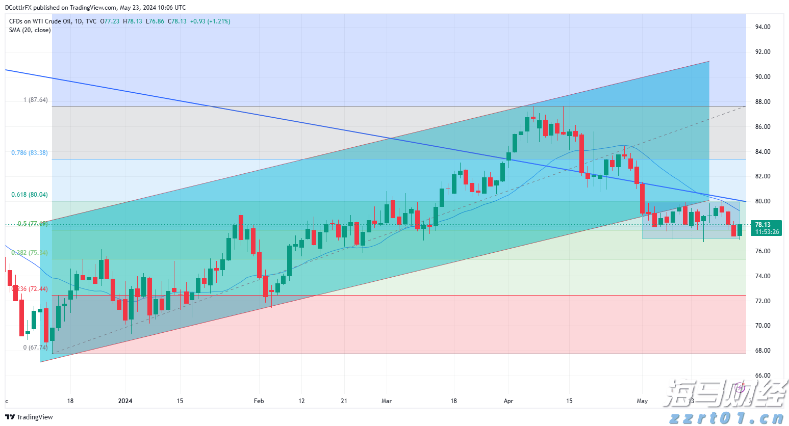 杜绝“美颜神器” 坚决取缔“生鲜灯” 云南市场监管在行动！