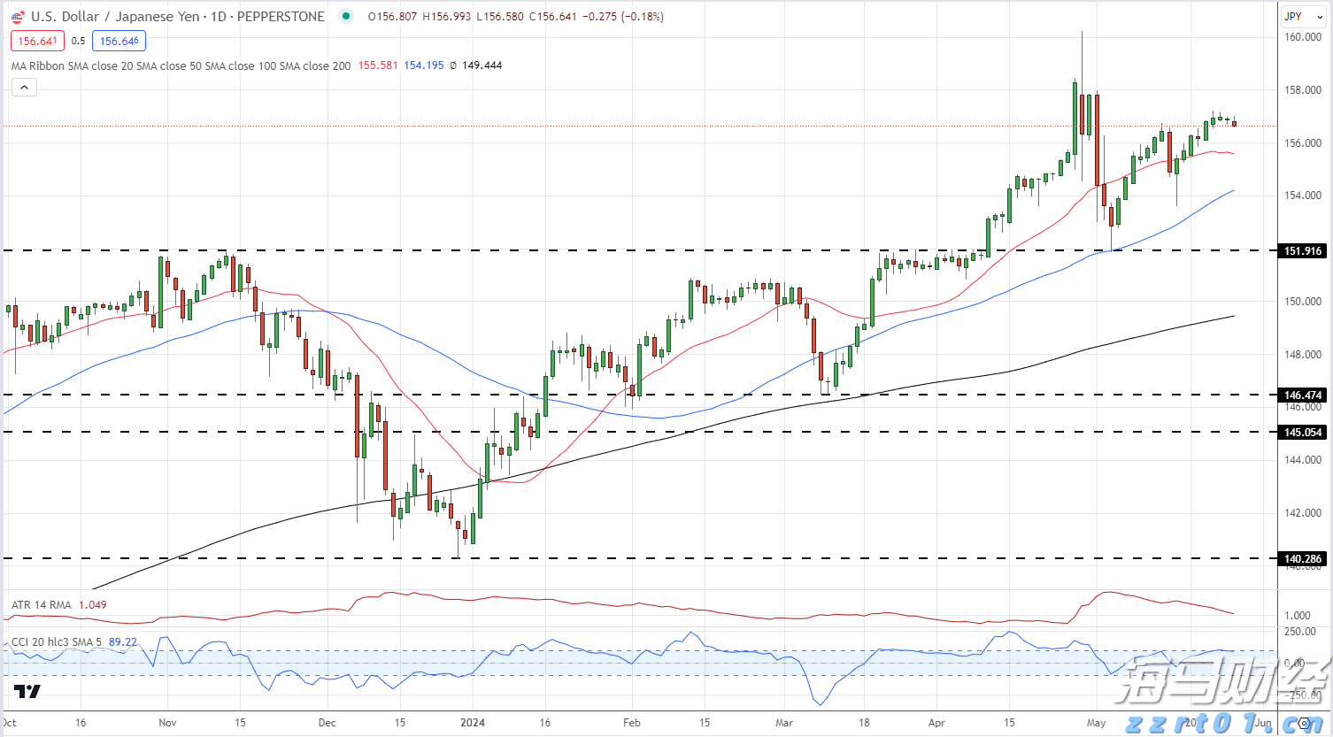 以太坊价格上涨吸引资本！Bitmine(BNMR.US)计划增发200亿美元股票，力图掌控5%流通量