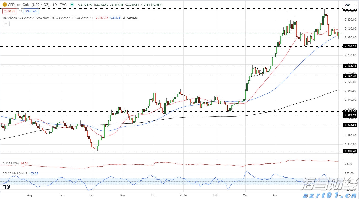 安徽强化“一清八到位”守护“年夜饭”食品安全
