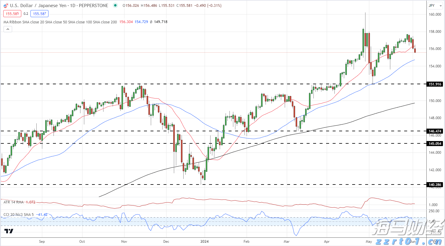 招商电子：中芯国际（00981）2025 Q3收入指引环比增长，2025 Q4备货能见度下降