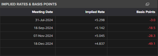 帮助老年妇女提升自我保健能力