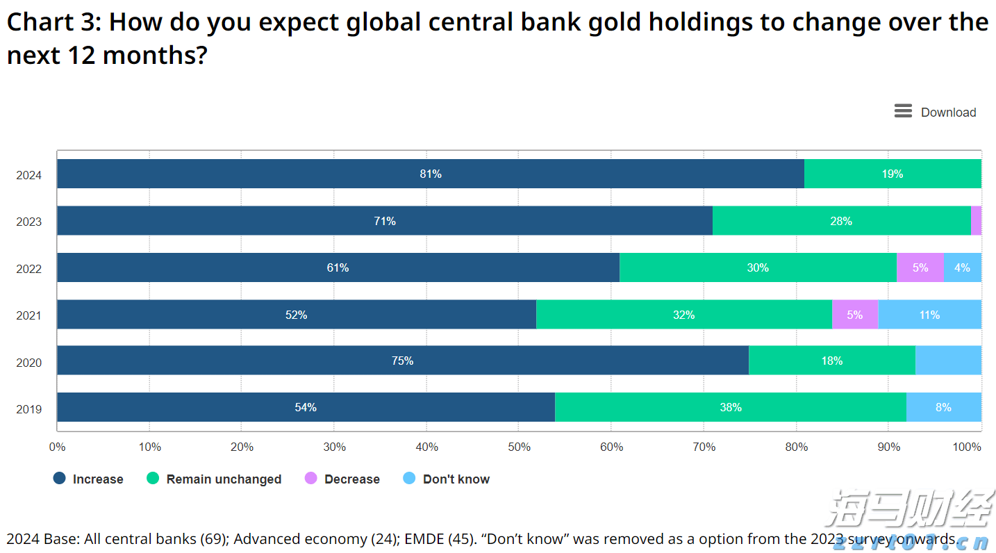 重庆探索建立涉案主体合规评估制度