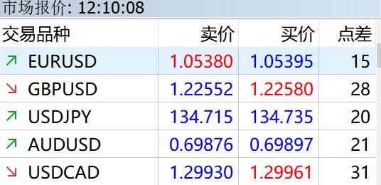 北水动态|北水净买入0.38亿 港股小米获增持，小鹏遭逢高抛售超6亿