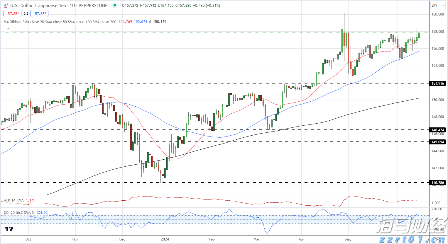 重庆“三同”工作实现零的突破