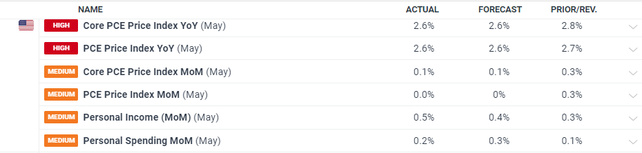 宁夏：“你点我检”进校园  10类食品被“点”最多