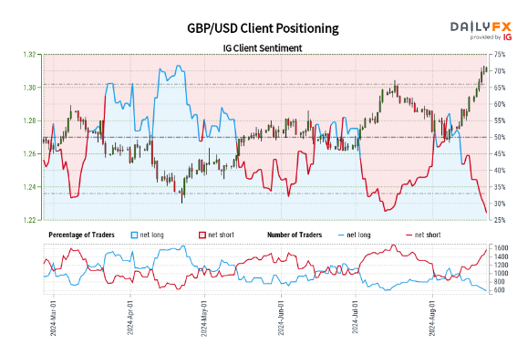 2025暑期档，广东以15.99亿票房成绩领跑