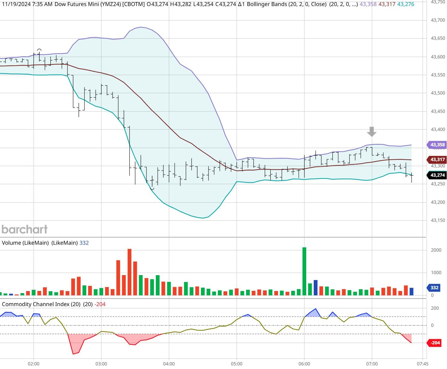 恒指牛熊街货比(64:36)︱8月13日