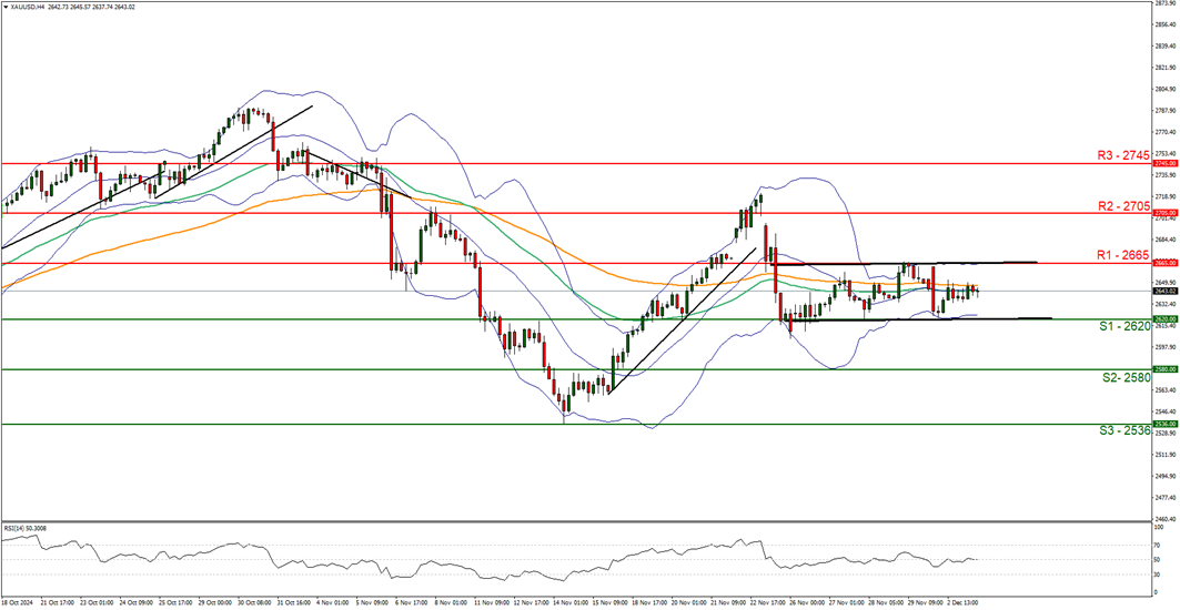 寄往美国的包裹量大降81%