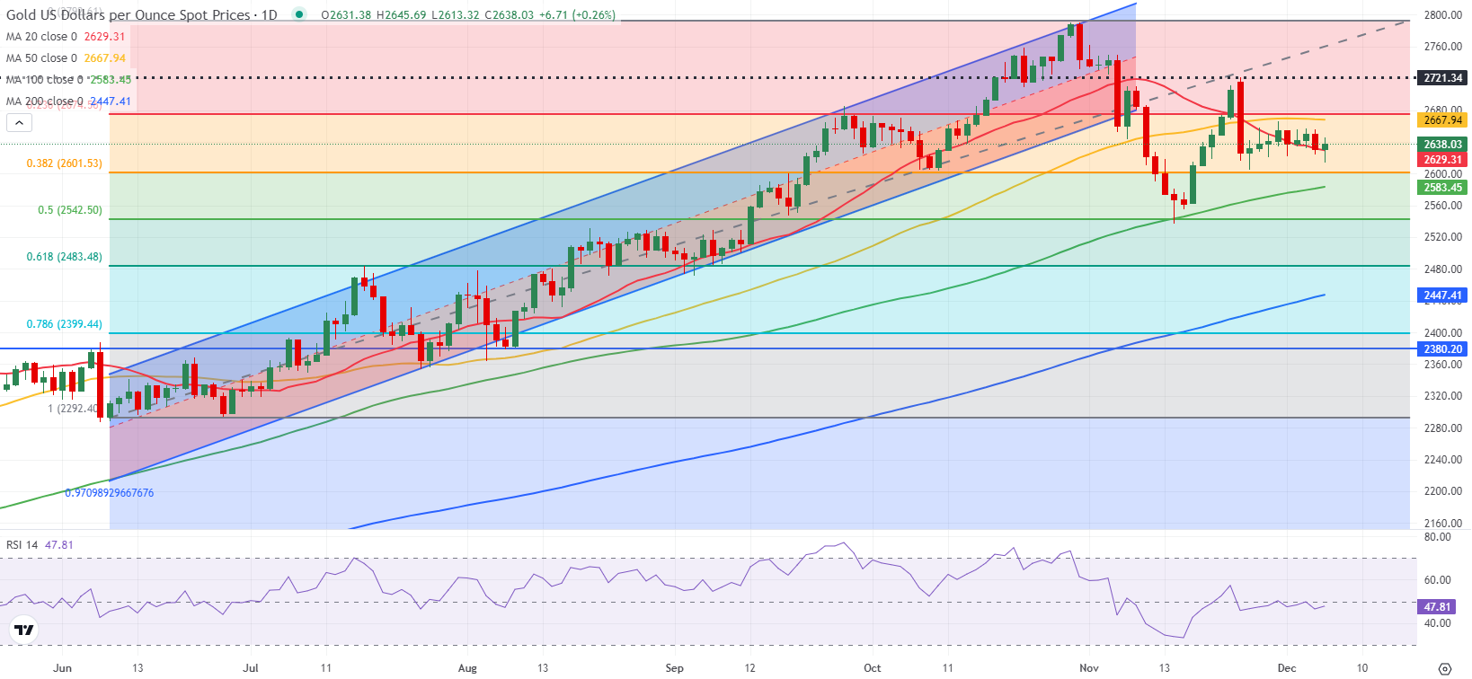 美就业数据恶化，美联储或开启新一轮降息